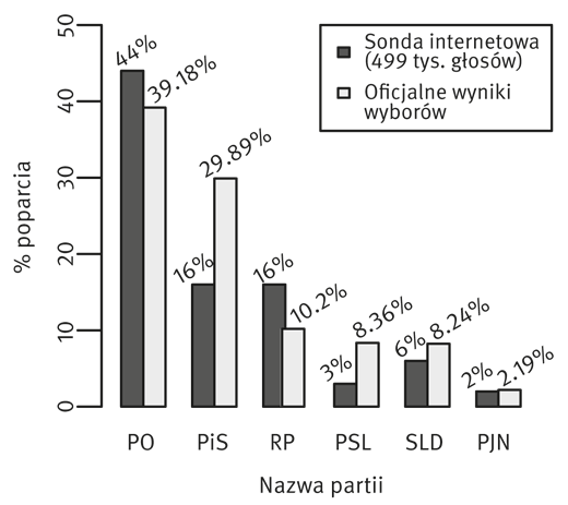 sobczyk-wykresy1