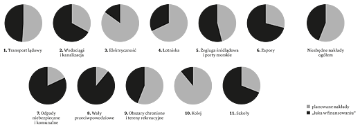 sobczyk2-wykresy1